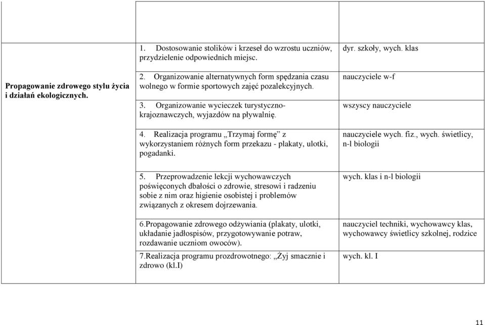 Realizacja programu Trzymaj formę z wykorzystaniem różnych form przekazu - plakaty, ulotki, pogadanki. dyr. szkoły, wych. klas nauczyciele w-f wszyscy nauczyciele nauczyciele wych. fiz., wych. świetlicy, n-l biologii 5.