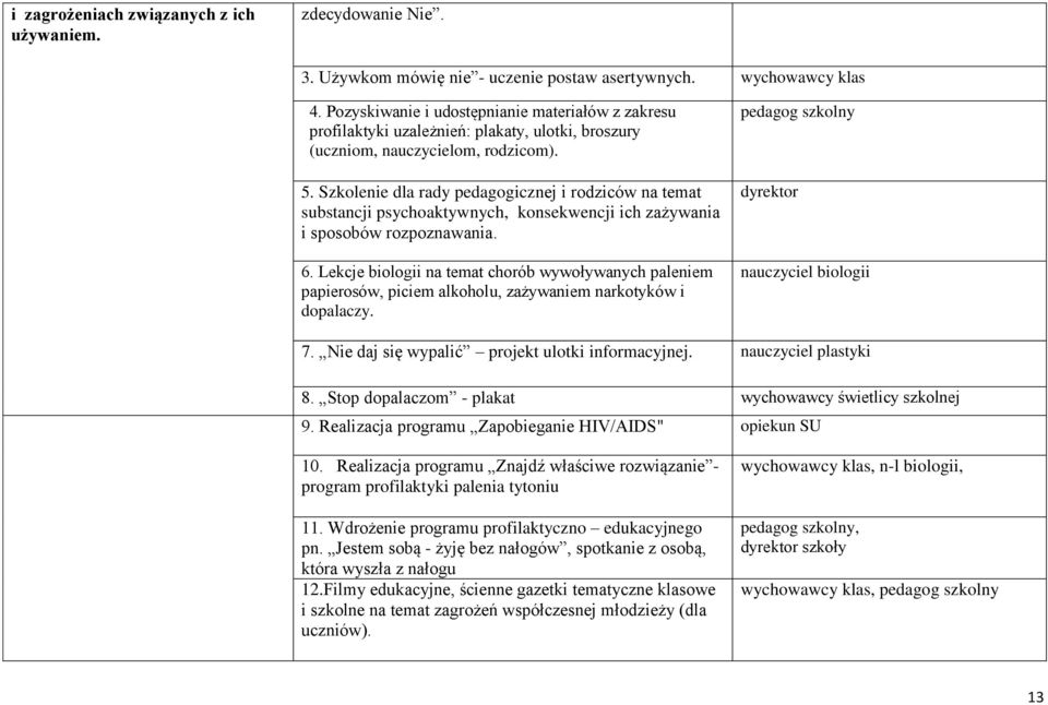 Szkolenie dla rady pedagogicznej i rodziców na temat substancji psychoaktywnych, konsekwencji ich zażywania i sposobów rozpoznawania. 6.