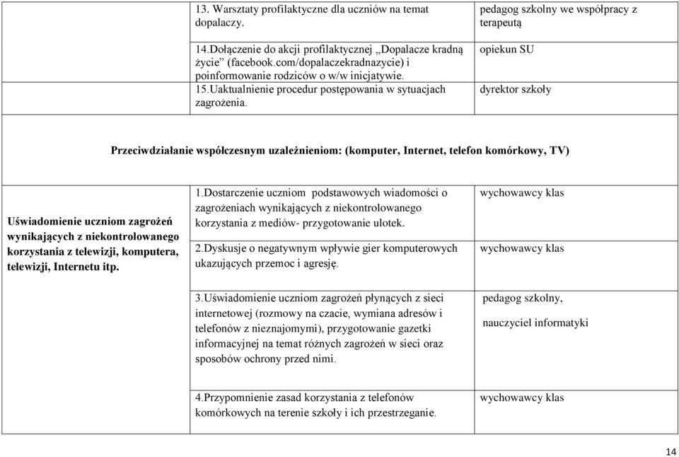 pedagog szkolny we współpracy z terapeutą opiekun SU dyrektor szkoły Przeciwdziałanie współczesnym uzależnieniom: (komputer, Internet, telefon komórkowy, TV) Uświadomienie uczniom zagrożeń