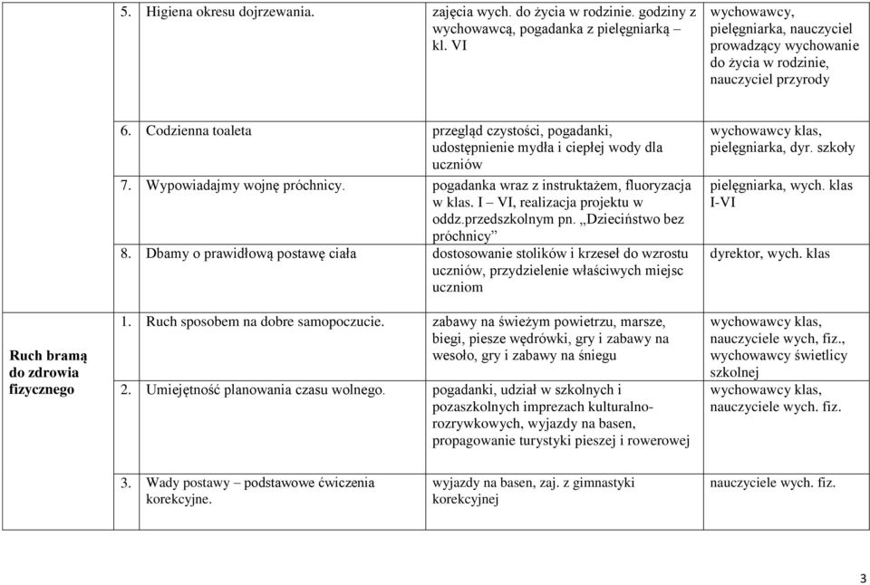 Codzienna toaleta przegląd czystości, pogadanki, udostępnienie mydła i ciepłej wody dla uczniów 7. Wypowiadajmy wojnę próchnicy. pogadanka wraz z instruktażem, fluoryzacja w klas.