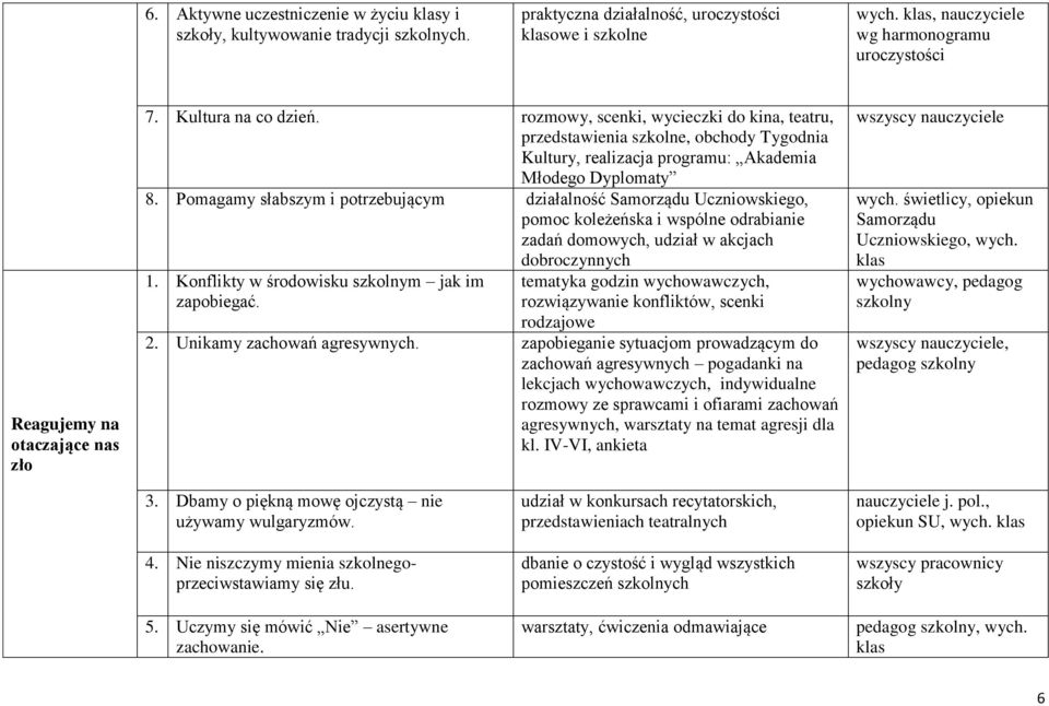 rozmowy, scenki, wycieczki do kina, teatru, przedstawienia szkolne, obchody Tygodnia Kultury, realizacja programu: Akademia Młodego Dyplomaty 8.