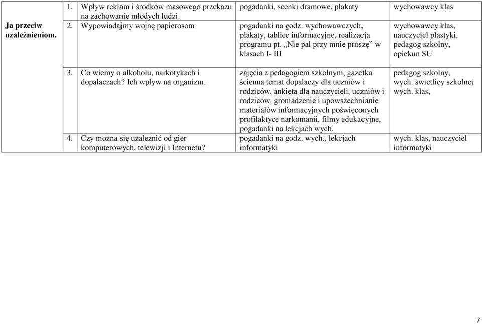 Co wiemy o alkoholu, narkotykach i dopalaczach? Ich wpływ na organizm. 4. Czy można się uzależnić od gier komputerowych, telewizji i Internetu?