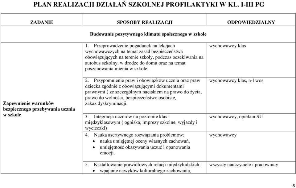 Przeprowadzenie pogadanek na lekcjach wychowawczych na temat zasad bezpieczeństwa obowiązujących na terenie szkoły, podczas oczekiwania na autobus szkolny, w drodze do domu oraz na temat poszanowania