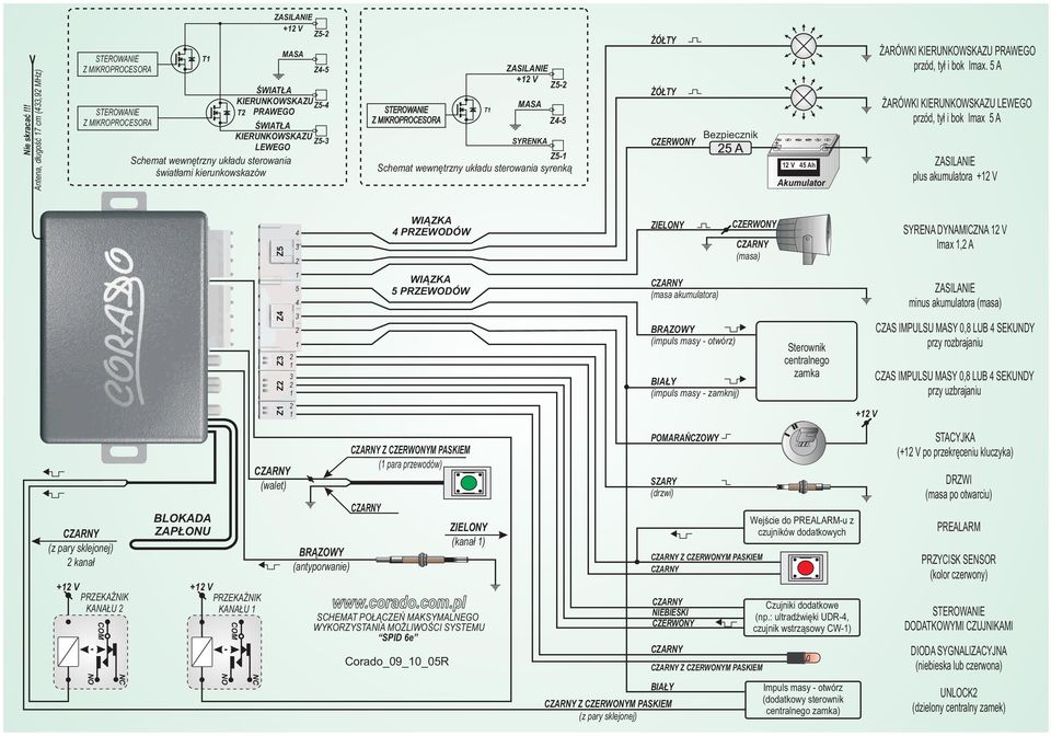 wewnêtrzny uk³adu sterowania œwiat³ami kierunkowskazów Z5- STEROWANIE Z MIKROPROCESORA MASA Z5- Z4-5 Z5- Schemat wewnêtrzny uk³adu sterowania syrenk¹ T ZASILANIE + V SYRENKA Ó TY Ó TY CZERWONY
