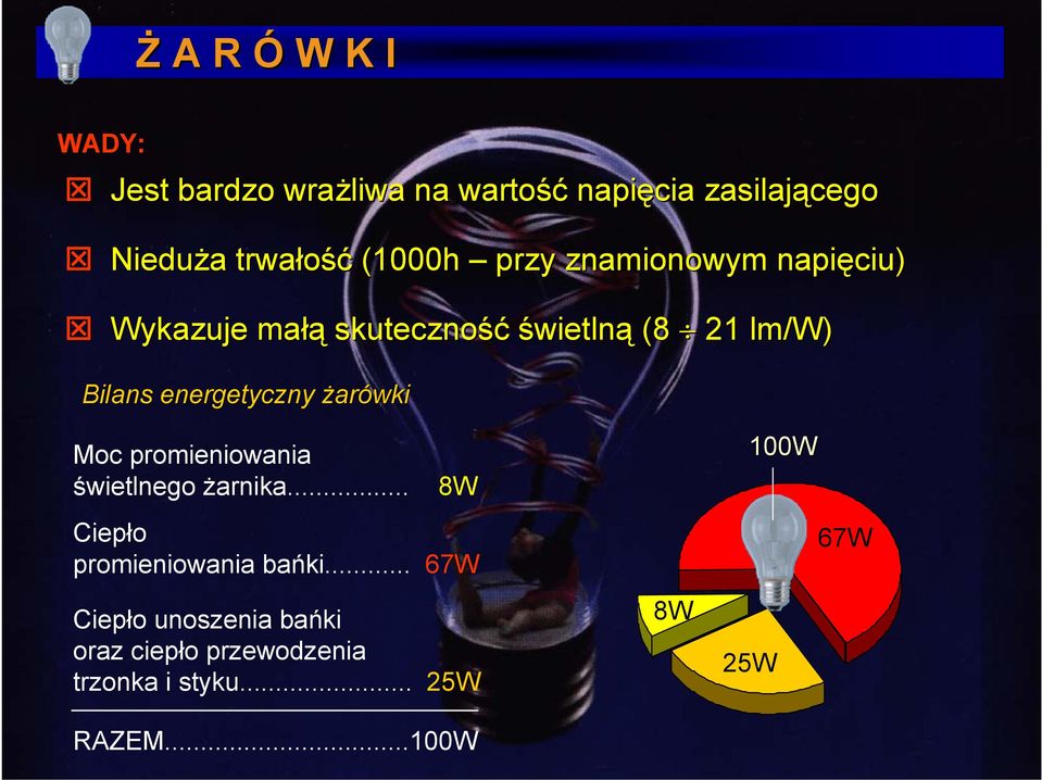 energetyczny żarówki Moc promieniowania świetlnego żarnika... 8W Ciepło promieniowania bańki.