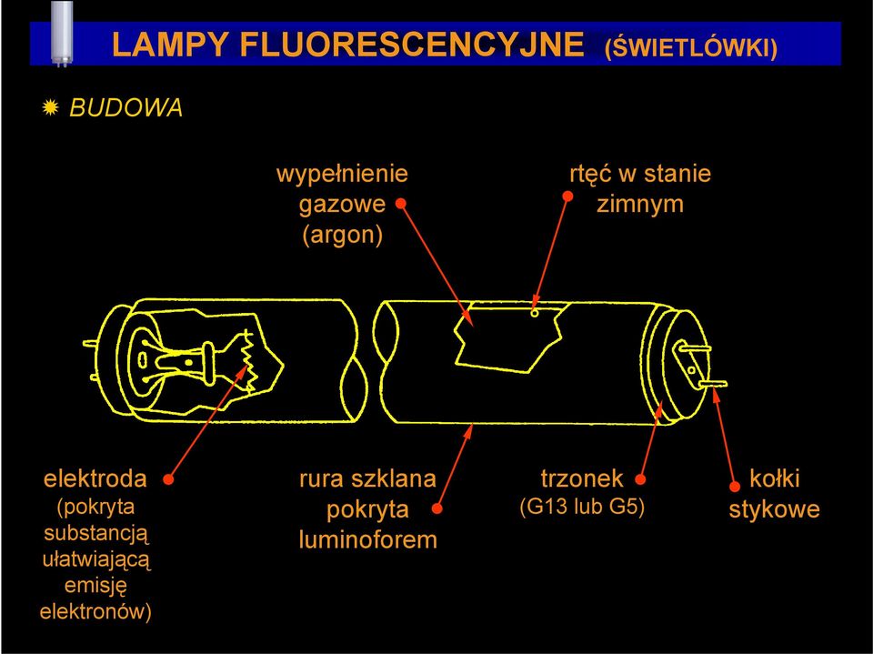 substancją ułatwiającą emisję elektronów) rura szklana