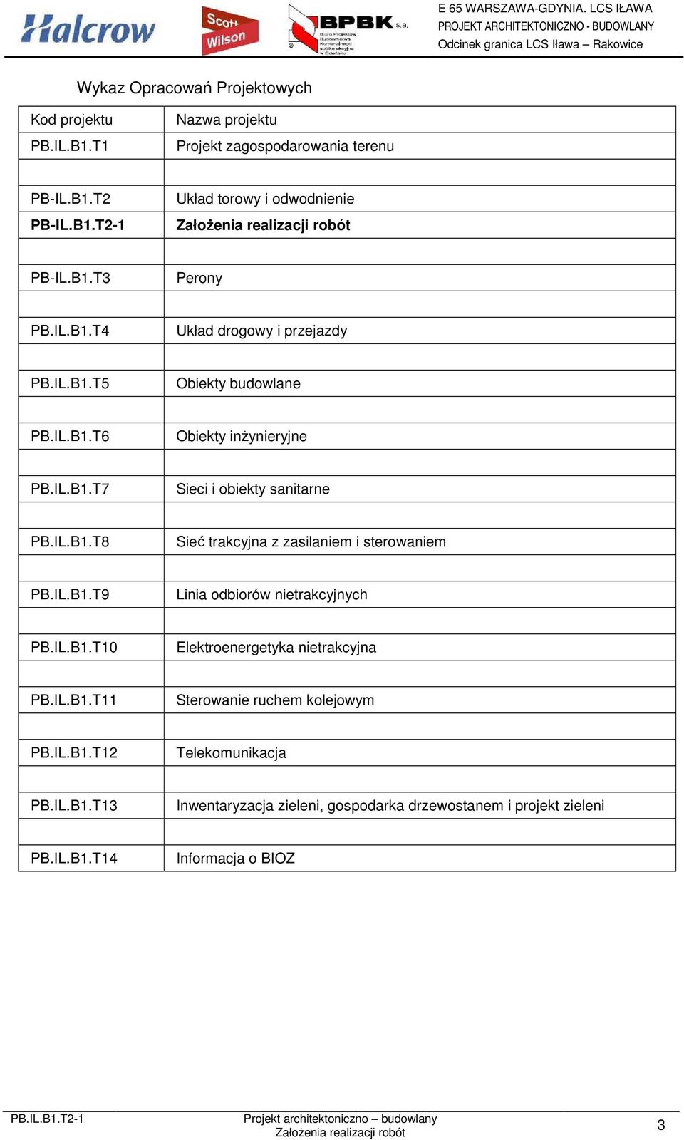 IL.B1.T9 Linia odbiorów nietrakcyjnych PB.IL.B1.T10 Elektroenergetyka nietrakcyjna PB.IL.B1.T11 Sterowanie ruchem kolejowym PB.IL.B1.T12 Telekomunikacja PB.IL.B1.T13 Inwentaryzacja zieleni, gospodarka drzewostanem i projekt zieleni PB.