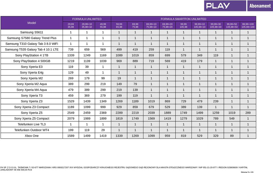 1 LTE 739 659 569 499 419 259 119 1 1 1 1 1 Sony PlayStation 4 1TB 1339 1249 1169 1089 1019 859 699 579 349 119 1 1 Sony PlayStation 4 500GB 1219 1139 1039 969 889 719 569 419 179 1 1 1 Sony Xperia