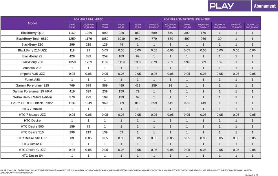 05 0.05 0.05 0.05 0.05 0.05 0.05 0.05 0.05 BlackBerry Z3 429 339 259 189 99 1 1 1 1 1 1 1 BlackBerry Z30 1359 1269 1189 1119 1039 879 739 599 369 139 1 1 emporia V35 1 1 1 1 1 1 1 1 1 1 1 1 emporia V35 UZZ 0.