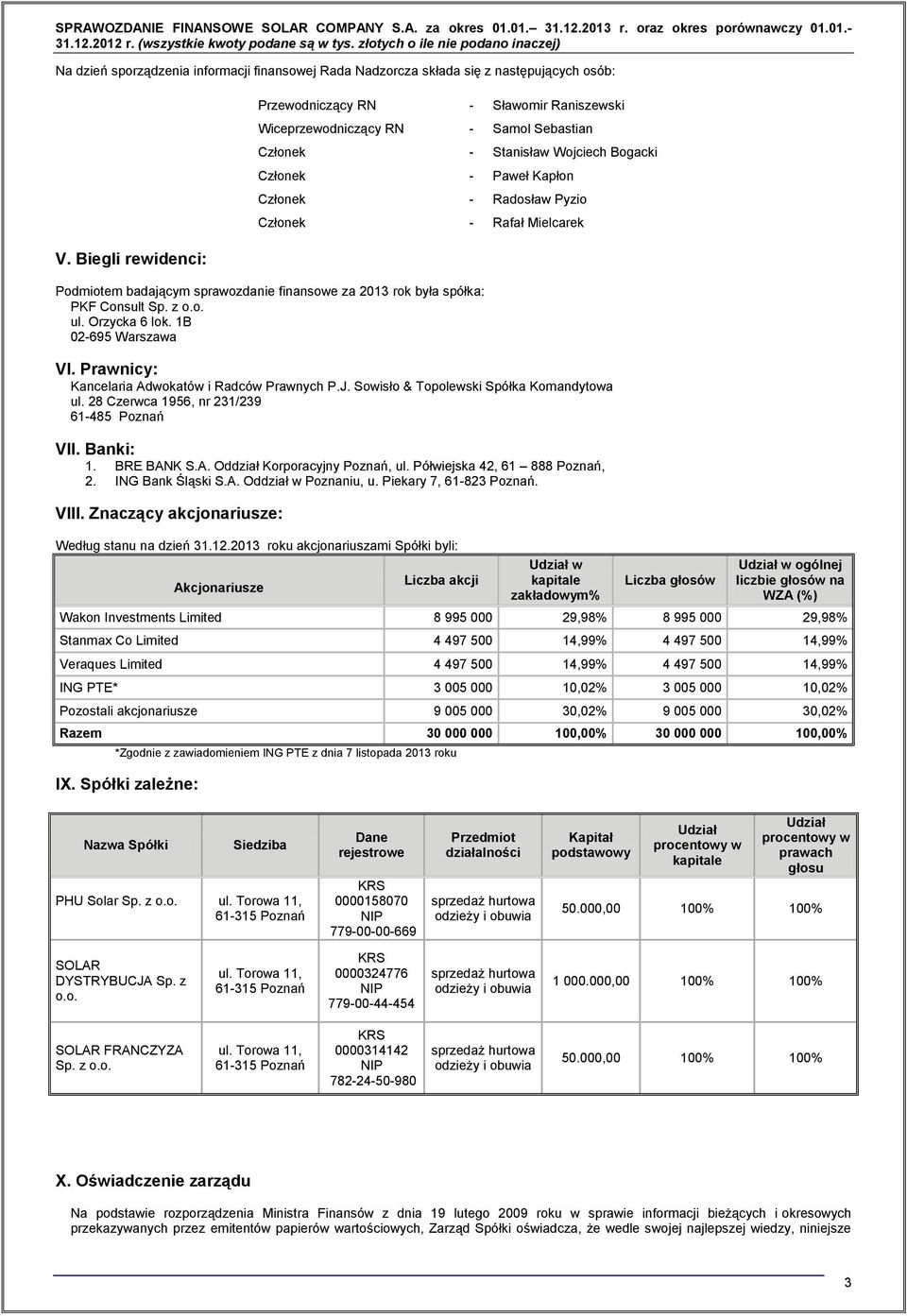 Biegli rewidenci: Przewodniczący RN - Sławomir Raniszewski Wiceprzewodniczący RN - Samol Sebastian Członek - Stanisław Wojciech Bogacki Członek - Paweł Kapłon Członek - Radosław Pyzio Członek - Rafał