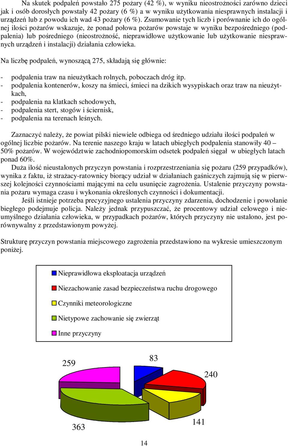 Zsumowanie tych liczb i porównanie ich do ogólnej ilości pożarów wskazuje, że ponad połowa pożarów powstaje w wyniku bezpośredniego (podpalenia) lub pośredniego (nieostrożność, nieprawidłowe