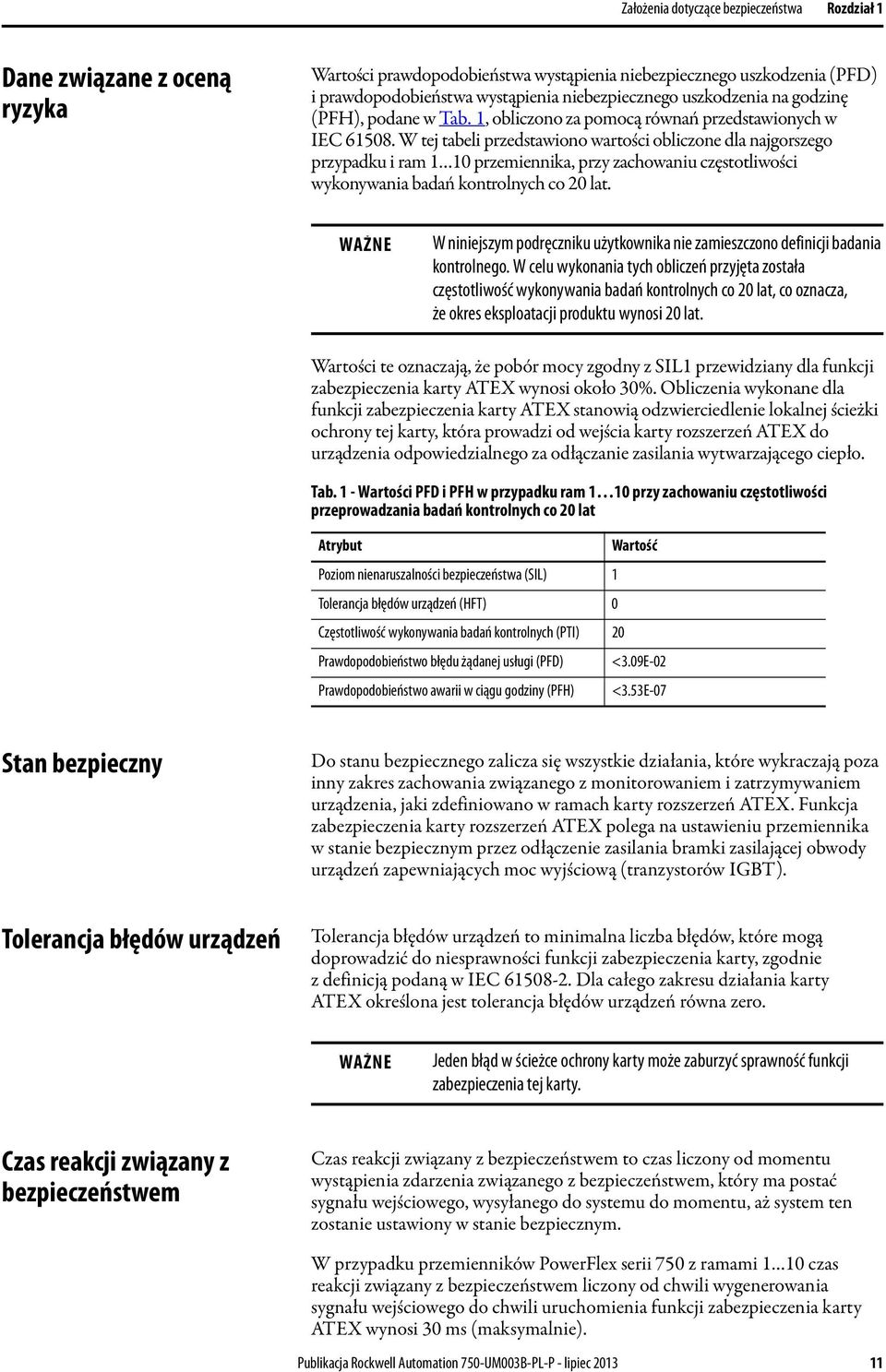 W tej tabeli przedstawiono wartości obliczone dla najgorszego przypadku i ram 1 10 przemiennika, przy zachowaniu częstotliwości wykonywania badań kontrolnych co 20 lat.