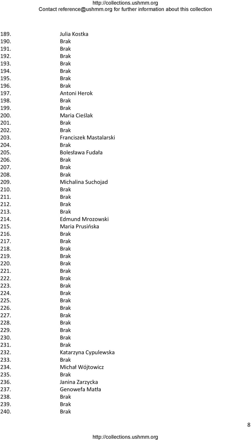 Edmund Mrozowski 215. Maria Prusińska 216. Brak 217. Brak 218. Brak 219. Brak 220. Brak 221. Brak 222. Brak 223. Brak 224. Brak 225. Brak 226. Brak 227. Brak 228.