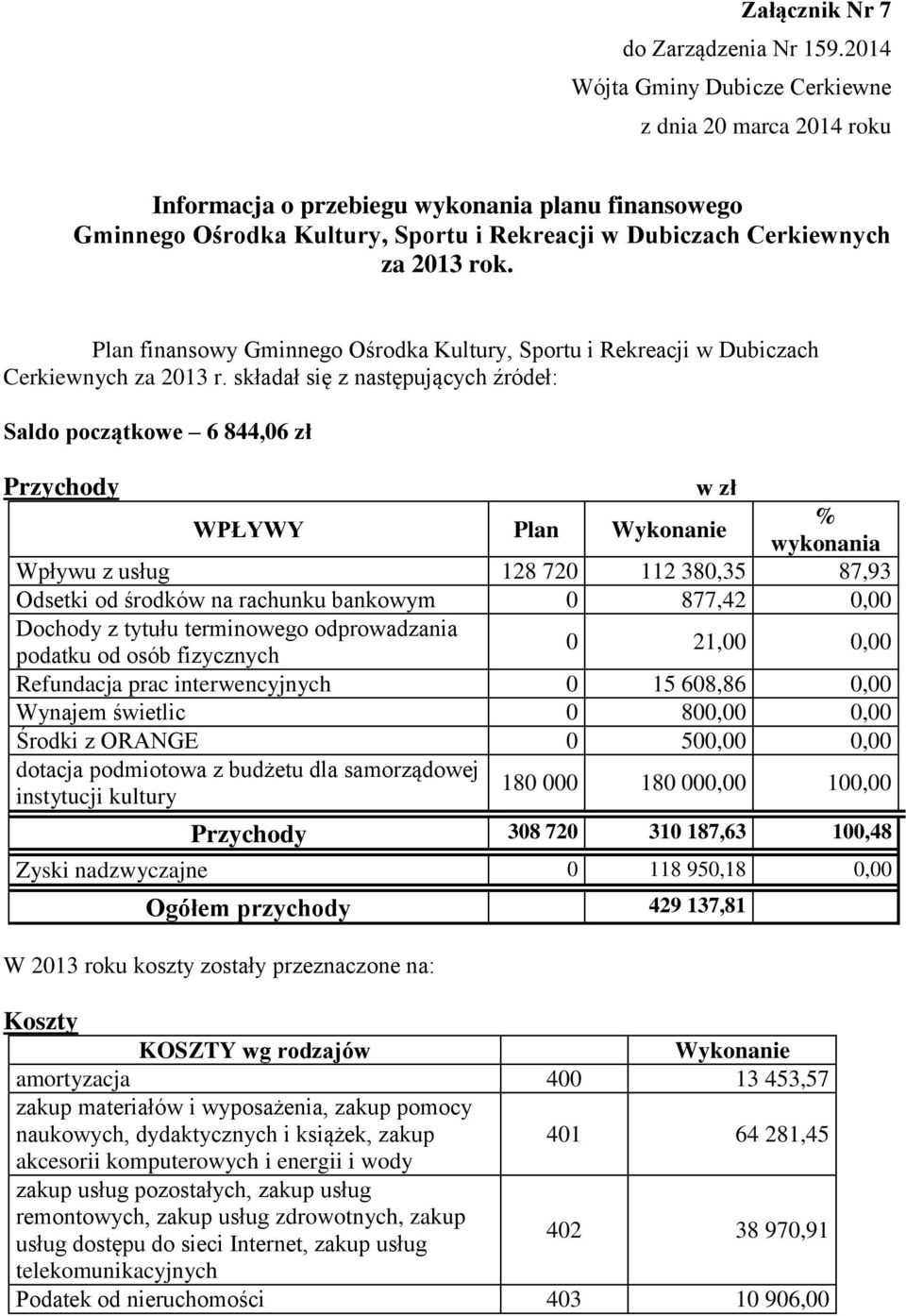 Plan finansowy Gminnego Ośrodka Kultury, Sportu i Rekreacji w Dubiczach Cerkiewnych za 2013 r.