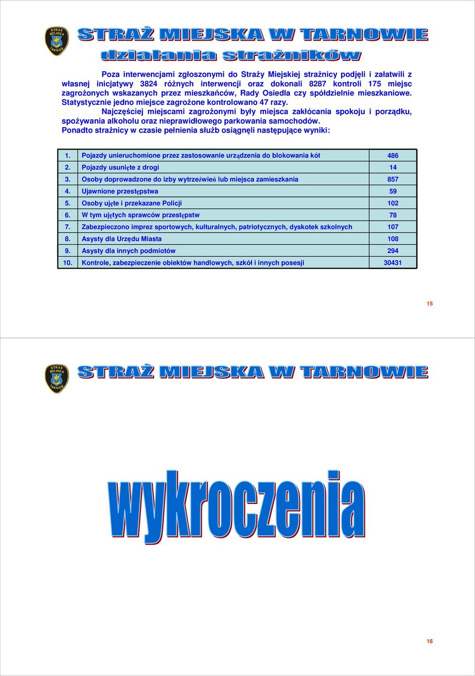 Najczęściej miejscami zagroŝonymi były miejsca zakłócania spokoju i porządku, spoŝywania alkoholu oraz nieprawidłowego parkowania samochodów.