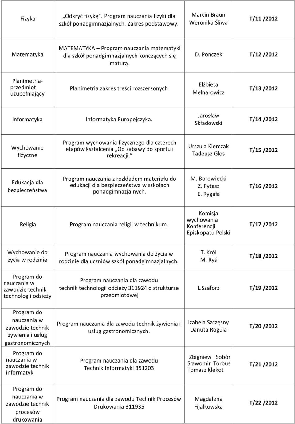 Jarosław Składowski T/14 /2012 Program wychowania go dla czterech etapów kształcenia Od zabawy do sportu i rekreacji.