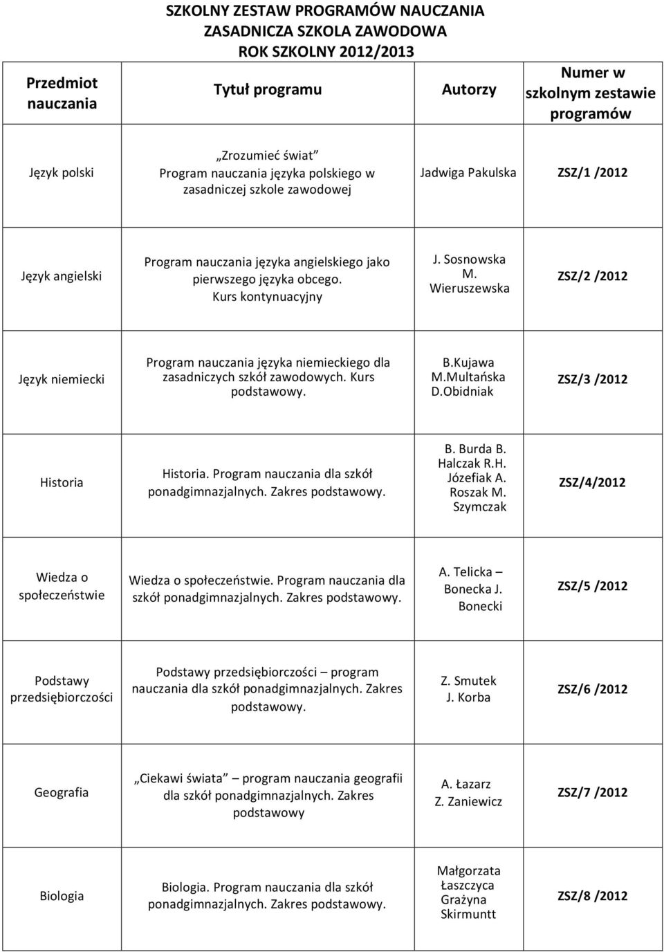 Wieruszewska ZSZ/2 /2012 Język niemiecki Program języka niemieckiego dla zasadniczych szkół zawodowych. Kurs B.Kujawa M.Multańska D.Obidniak ZSZ/3 /2012 Historia Historia. Program dla szkół B.