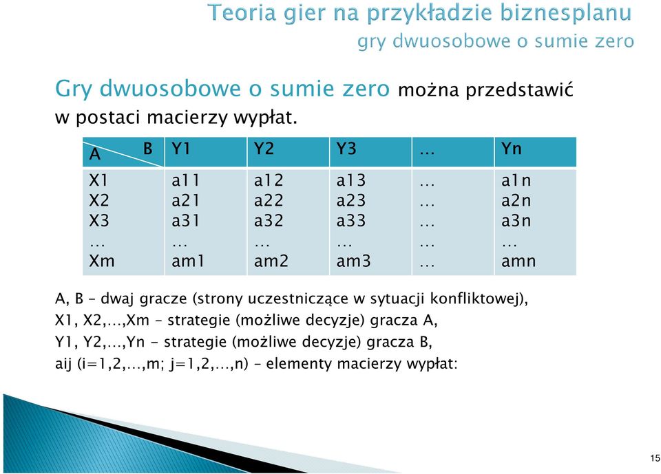 B dwaj gracze (strony uczestniczące w sytuacji konfliktowej), X1, X2,,Xm strategie (możliwe