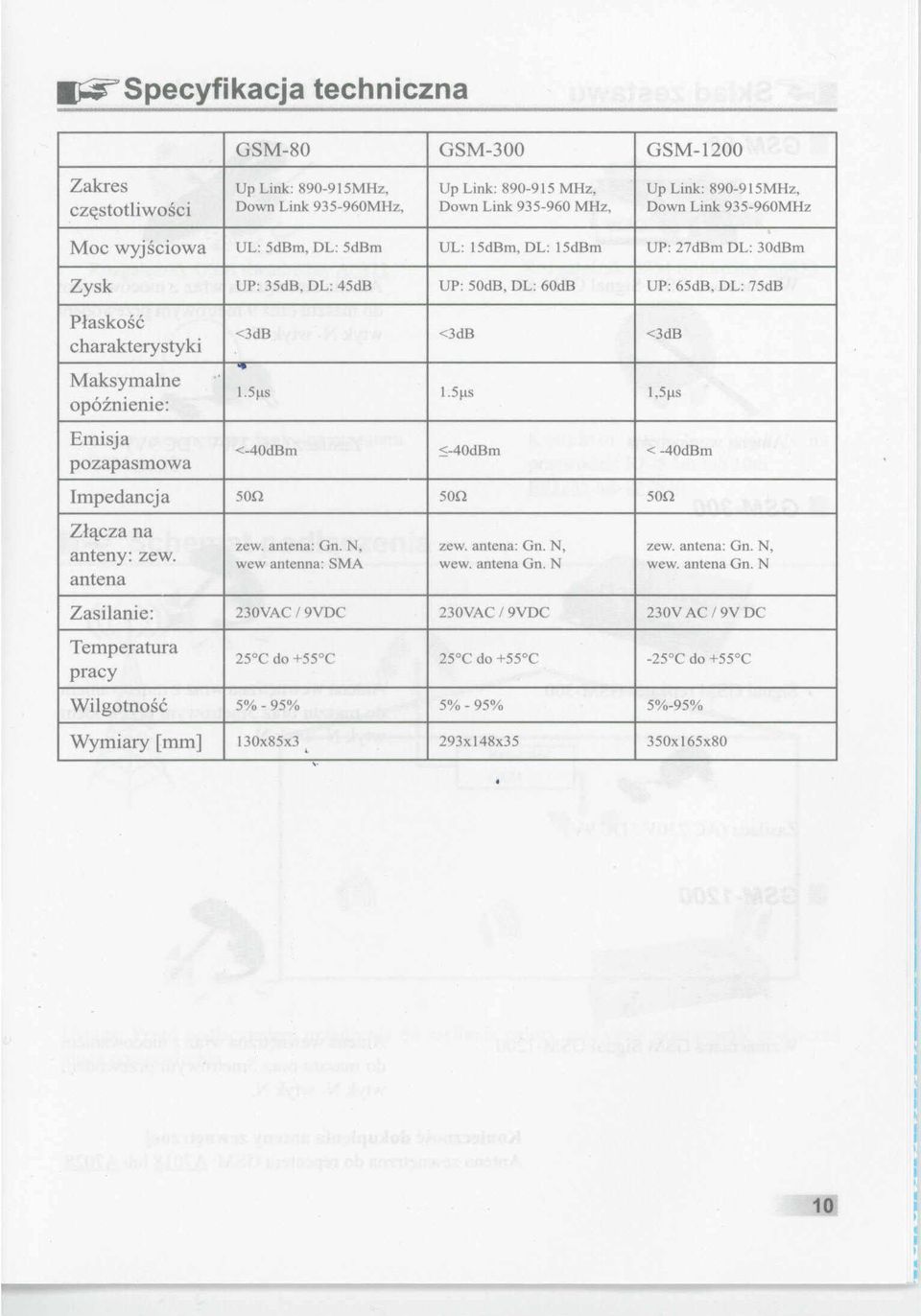 Emisja pozapasmowa <3dB <3dB <3dB 1.51's 1.51's I,5I'S <-40dBm 5-40dBm < -40dBm Impedancja 50n 50n 50n Zl'lcza na zew. antcna: Gn. N, zew. anlena: Gn. N, zew. anlena: Go. N, anteny: zew.