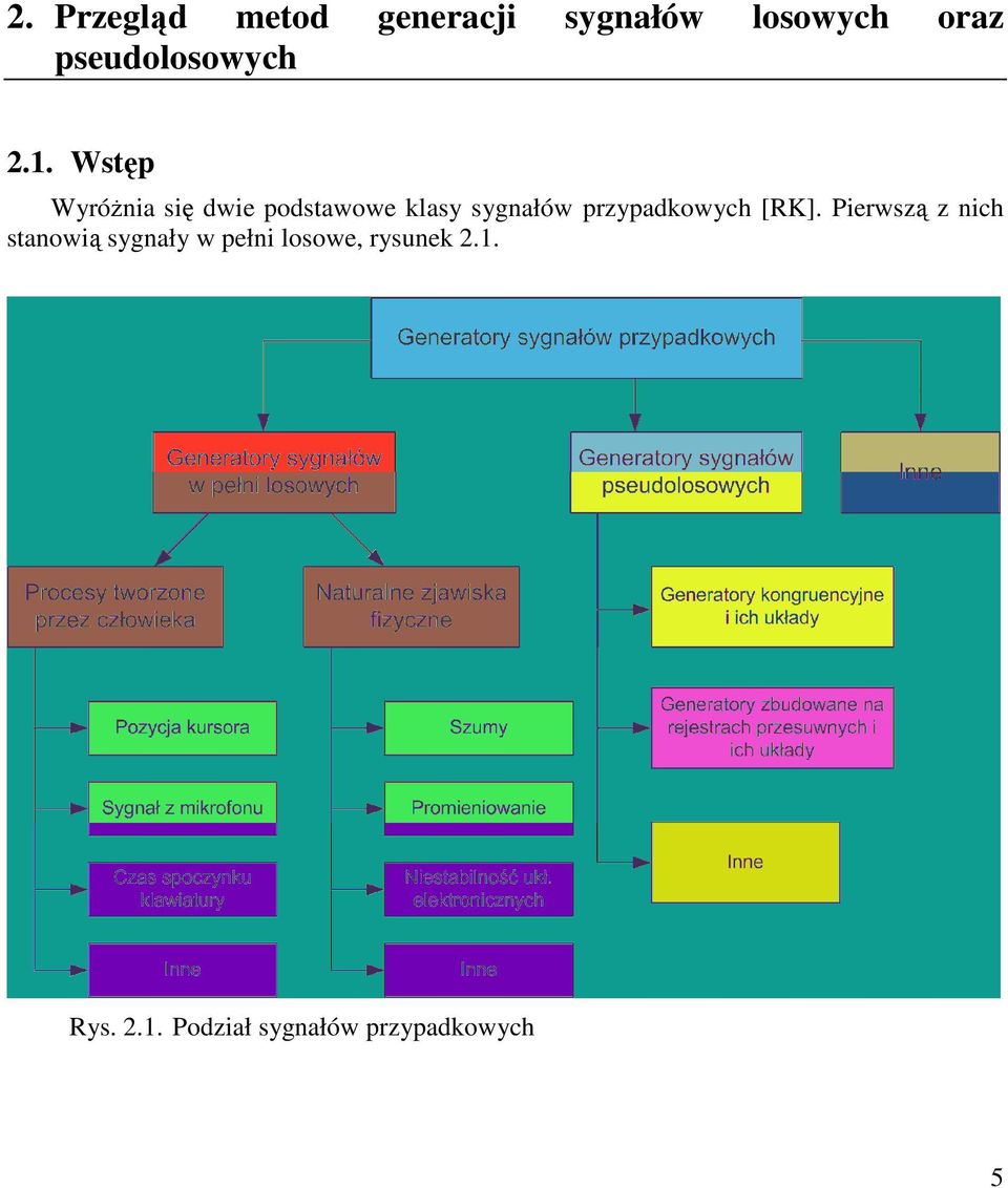 Wstęp Wyróżnia się dwie podstawowe klasy sygnałów