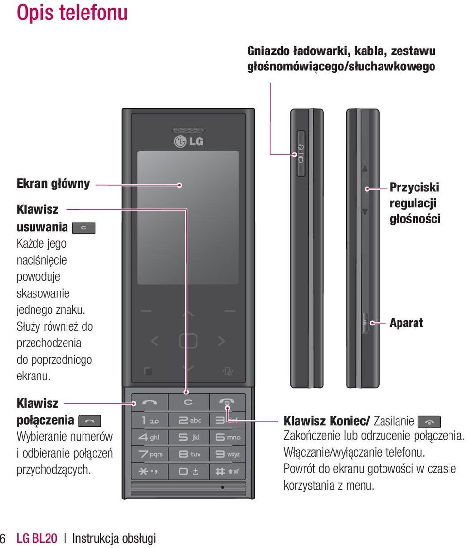 Klawisz połączenia Wybieranie numerów i odbieranie połączeń przychodzących.