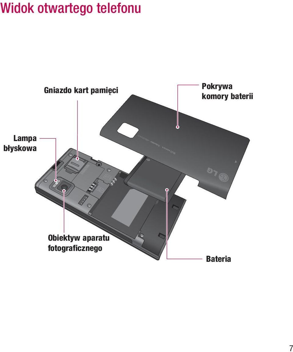 komory baterii Lampa błyskowa