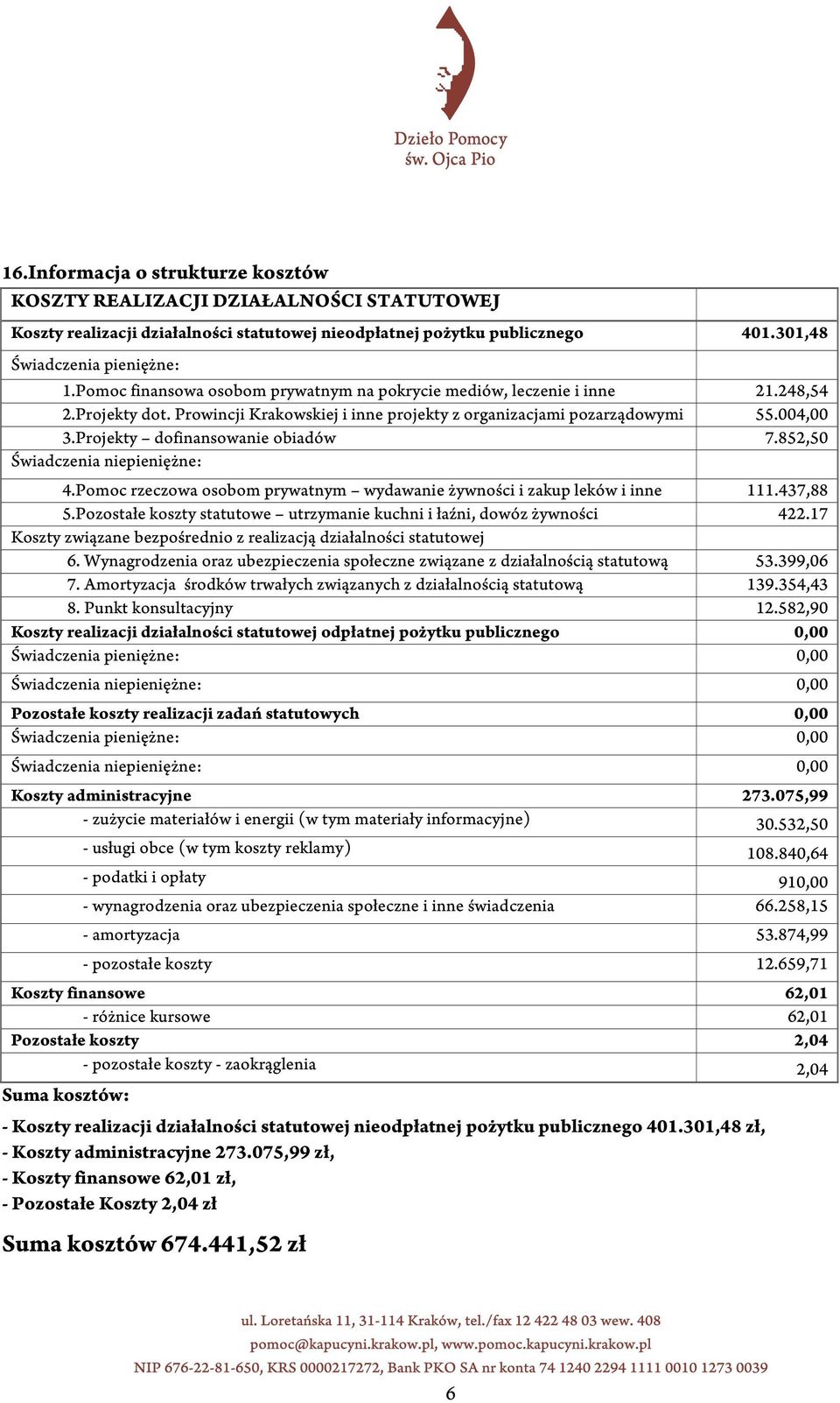 Projekty dofinansowanie obiadów 7.852,50 Świadczenia niepieniężne: 4.Pomoc rzeczowa osobom prywatnym wydawanie żywności i zakup leków i inne 111.437,88 5.