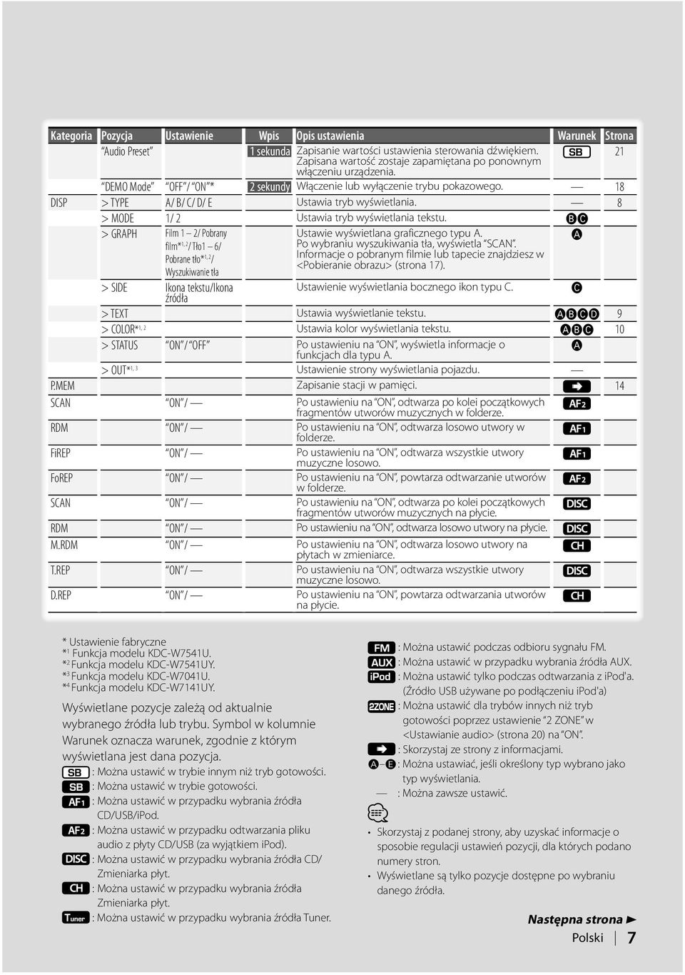 18 DISP > TYPE A/ B/ C/ D/ E Ustawia tryb wyświetlania. 8 > MODE 1/ 2 Ustawia tryb wyświetlania tekstu. ıç > GRAPH Film 1 2/ Pobrany Ustawie wyświetlana graficznego typu A.