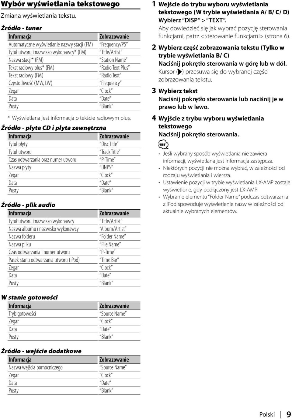 plus* (FM) Radio Text Plus Tekst radiowy (FM) Radio Text Częstotliwość (MW, LW) Frequency Zegar Clock Data Date Pusty Blank * Wyświetlana jest informacja o tekście radiowym plus.