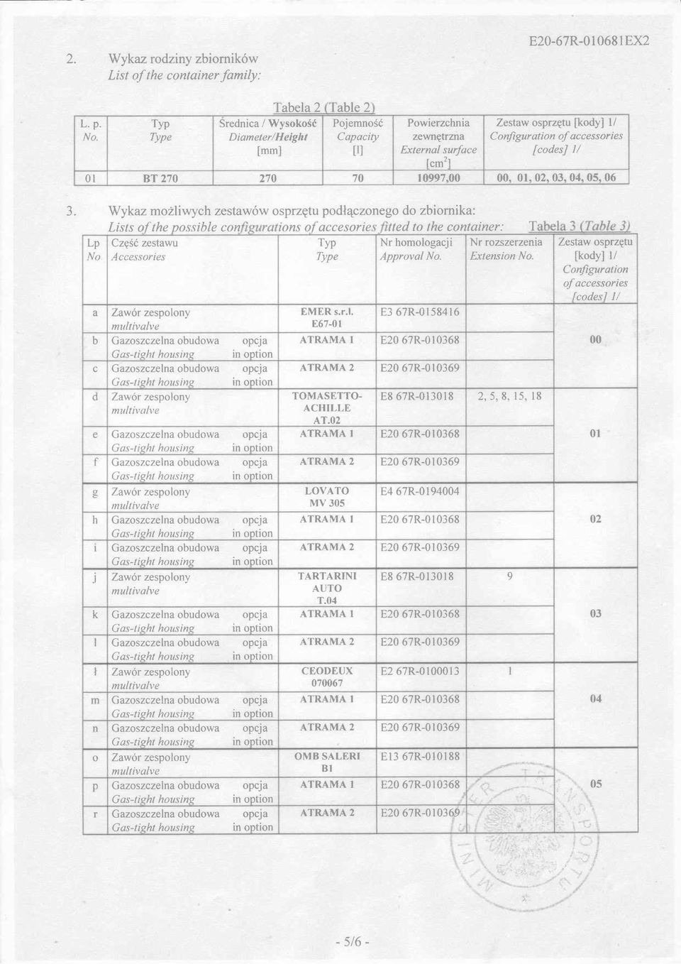 Wykaz mozliwych zestaw6w osprzetu podl4czonego do zbiomika: Lists of the oossible con rcns o Qccesorrc tted to \he container: T Lp Czq$i zestawu Tvp Nr homologacji Nr rozszerzenia No Accessories Type