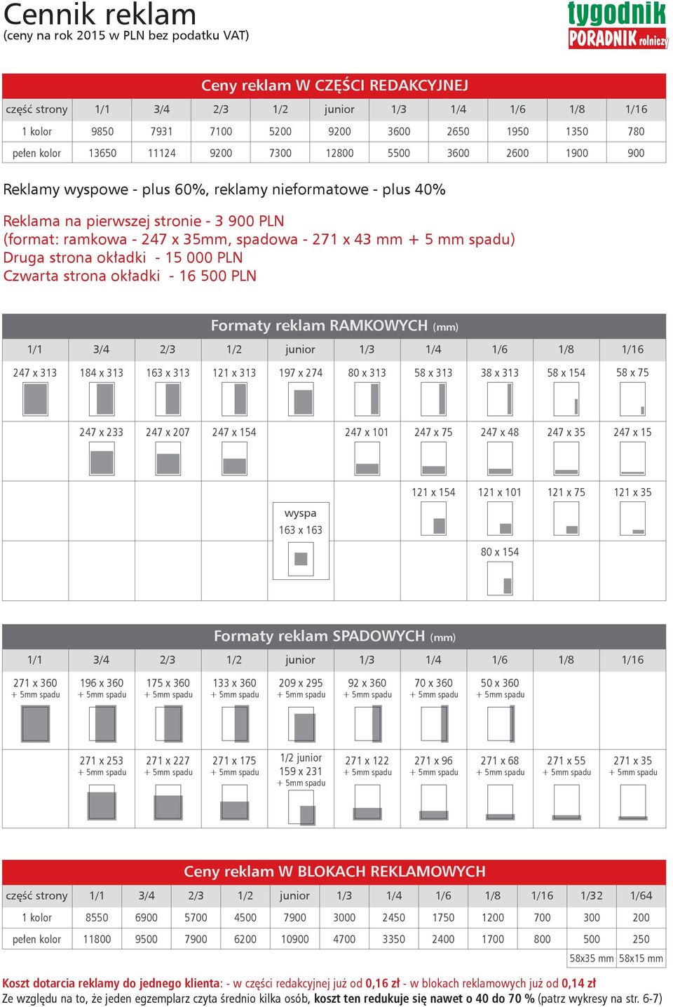 spadowa - 271 x 43 mm + 5 mm spadu) Druga strona okładki - 15 000 PLN Czwarta strona okładki - 16 500 PLN Formaty reklam RAMKOWYCH (mm) 1/1 3/4 2/3 1/2 junior 1/3 1/4 1/6 1/8 1/16 247 x 313 184 x 313