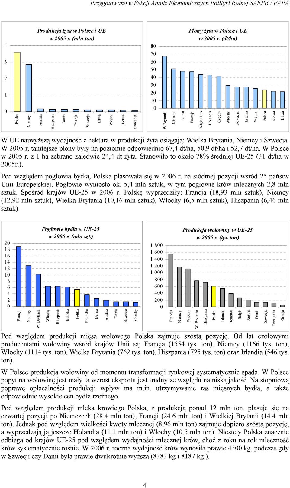 tamtejsze plony były na poziomie odpowiednio 67,4 dt/ha, 5,9 dt/ha i 52,7 dt/ha. W Polsce w 25 r. z 1 ha zebrano zaledwie 24,4 dt żyta. Stanowiło to około 78% średniej UE-25 (31 dt/ha w 25r.).