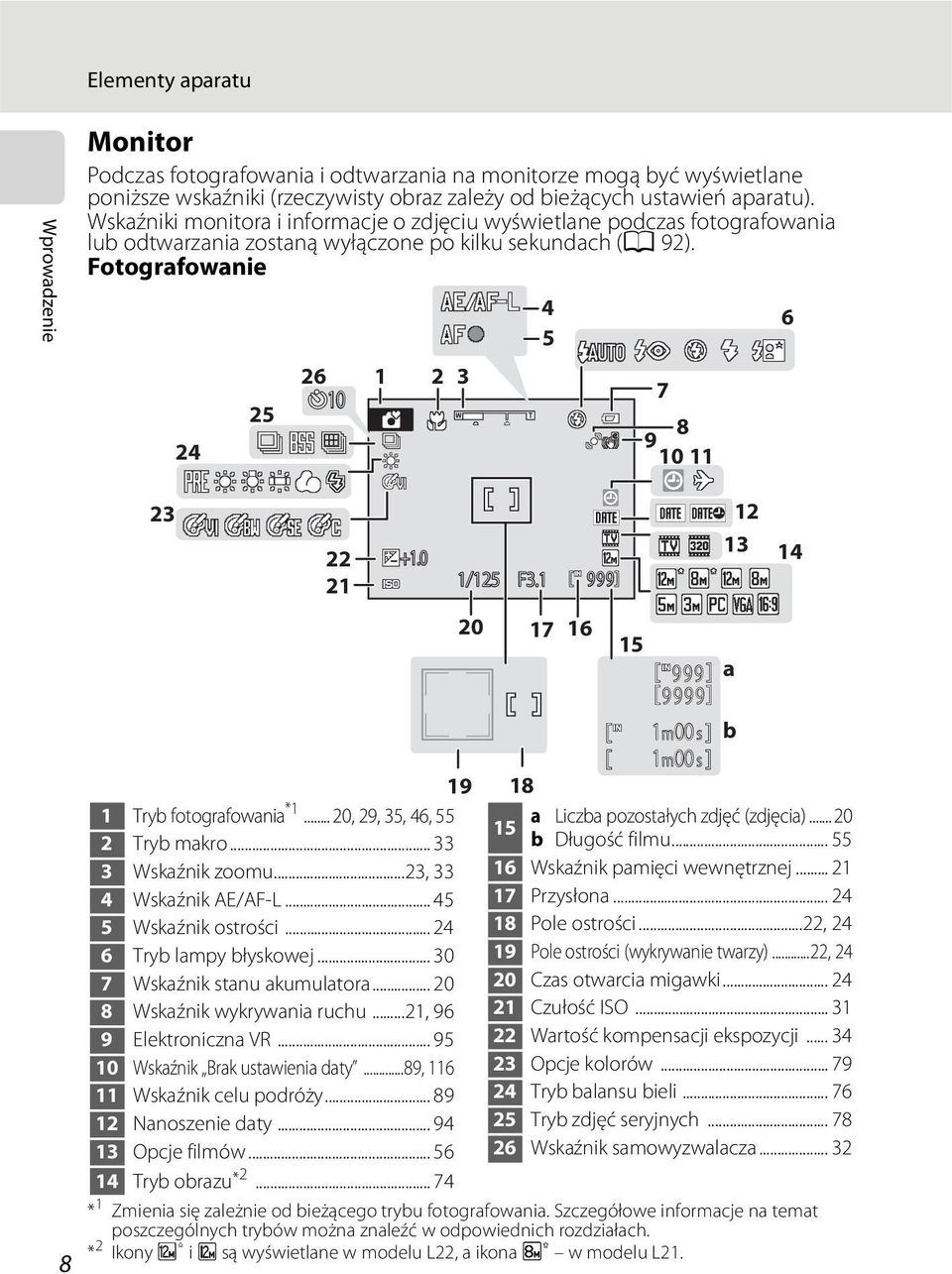 Fotografowanie 24 25 26 10 1 2 3 4 5 7 8 9 10 11 6 8 23 22 21 +1.0 19 1 Tryb fotografowania *1... 20, 29, 35, 46, 55 2 Tryb makro... 33 3 Wskaźnik zoomu...23, 33 4 Wskaźnik AE/AF-L.