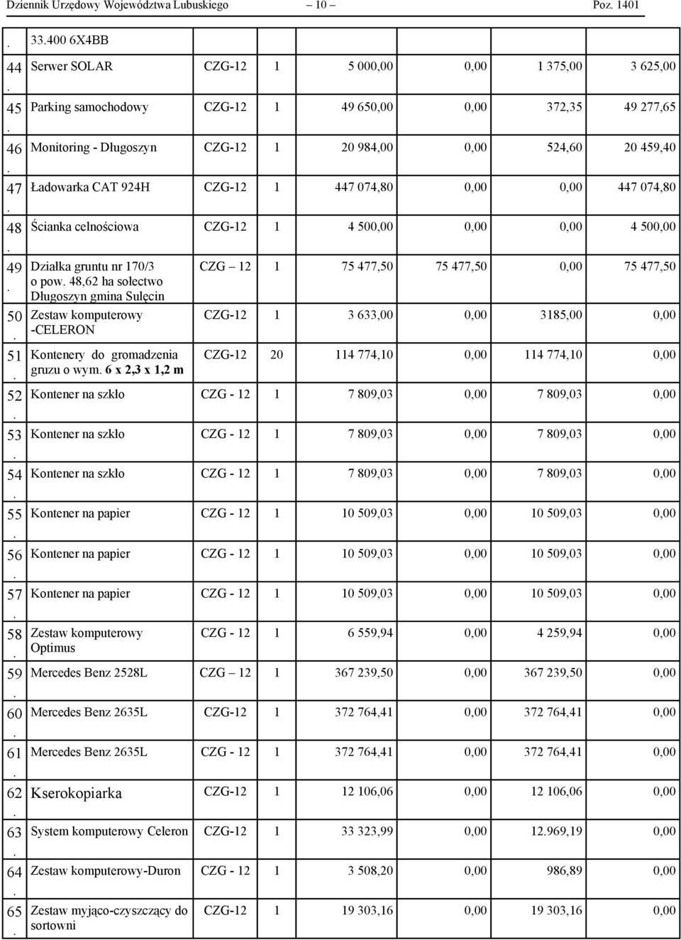 170/3 o pow 48,62 ha sołectwo Długoszyn gmina Sulęcin Zestaw komputerowy -CELERON CZG 12 1 75 477,50 75 477,50 0,00 75 477,50 50 CZG-12 1 3 633,00 0,00 3185,00 0,00 51 Kontenery do gromadzenia CZG-12