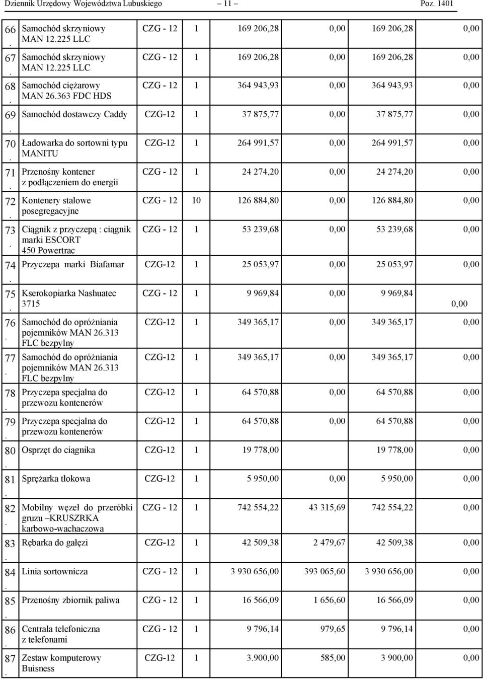 875,77 0,00 37 875,77 0,00 Ładowarka do sortowni typu MANITU Przenośny kontener z podłączeniem do energii Kontenery stalowe posegregacyjne Ciągnik z przyczepą : ciągnik marki ESCORT 450 Powertrac