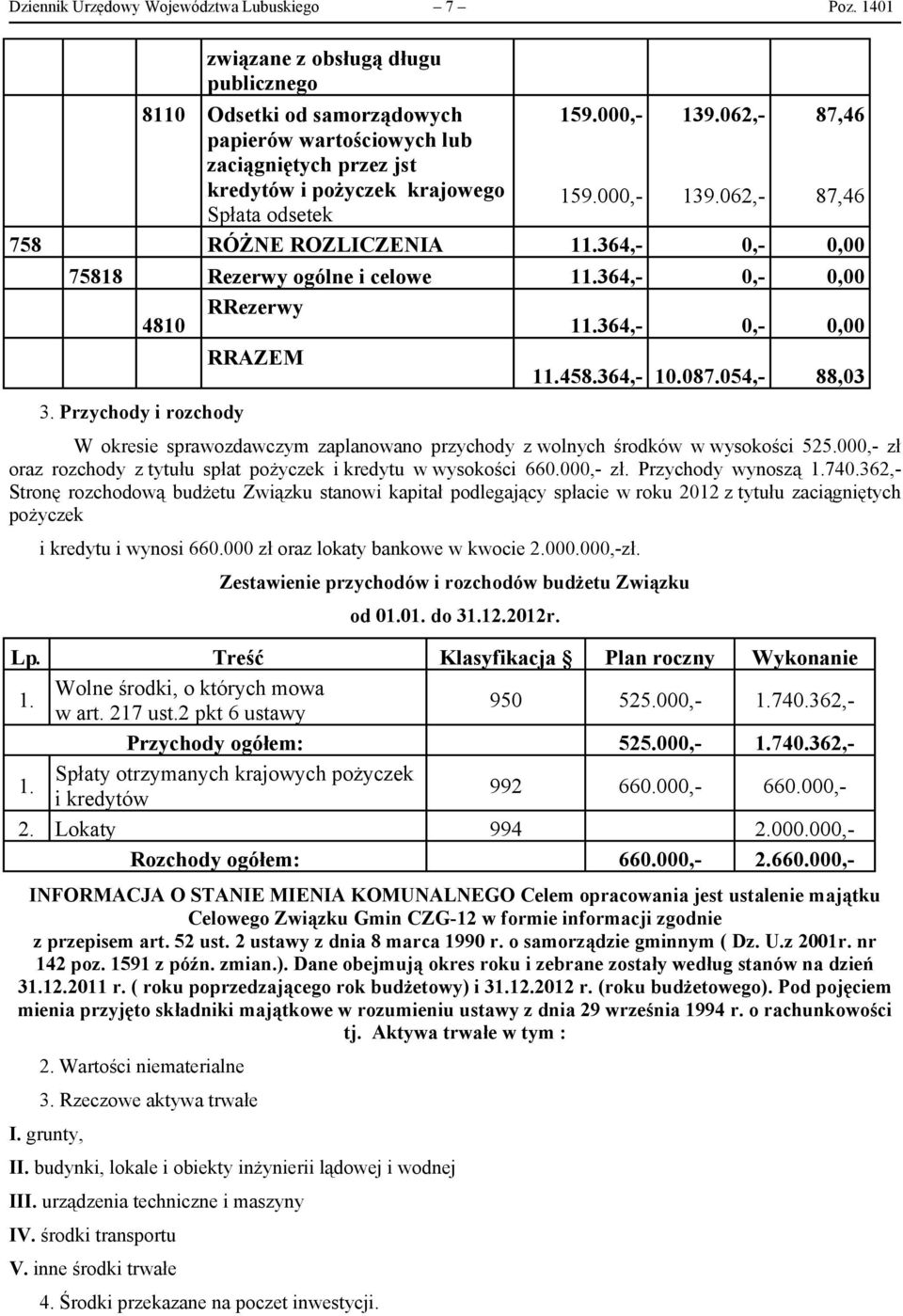 rozchody RRAZEM 11458364,- 10087054,- 88,03 W okresie sprawozdawczym zaplanowano przychody z wolnych środków w wysokości 525000,- zł oraz rozchody z tytułu spłat pożyczek i kredytu w wysokości