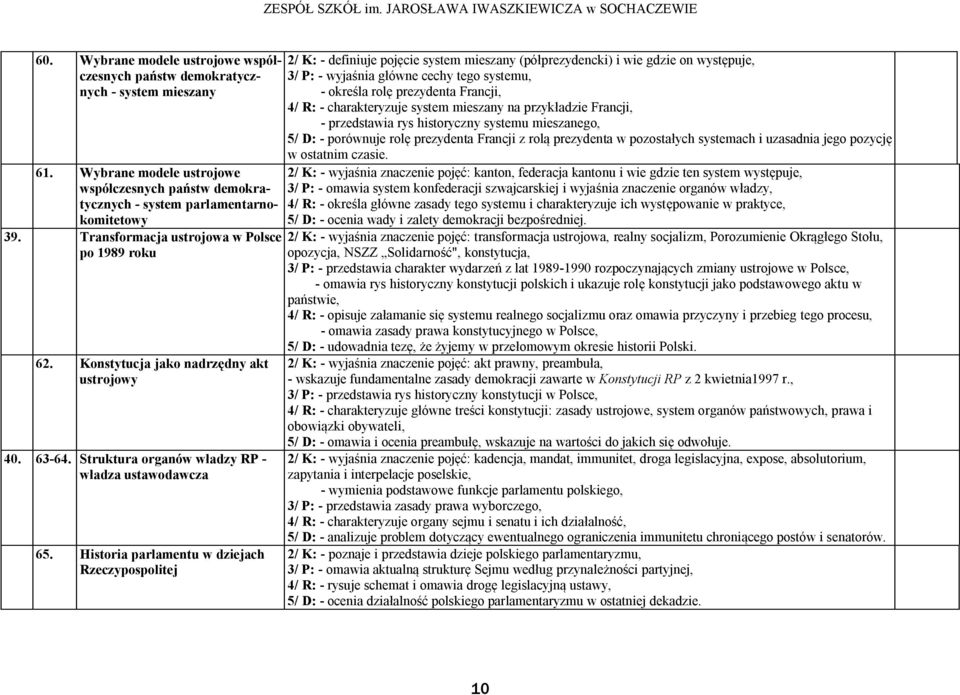 Historia parlamentu w dziejach Rzeczypospolitej 2/ K: - definiuje pojęcie system mieszany (półprezydencki) i wie gdzie on występuje, 3/ P: - wyjaśnia główne cechy tego systemu, - określa rolę