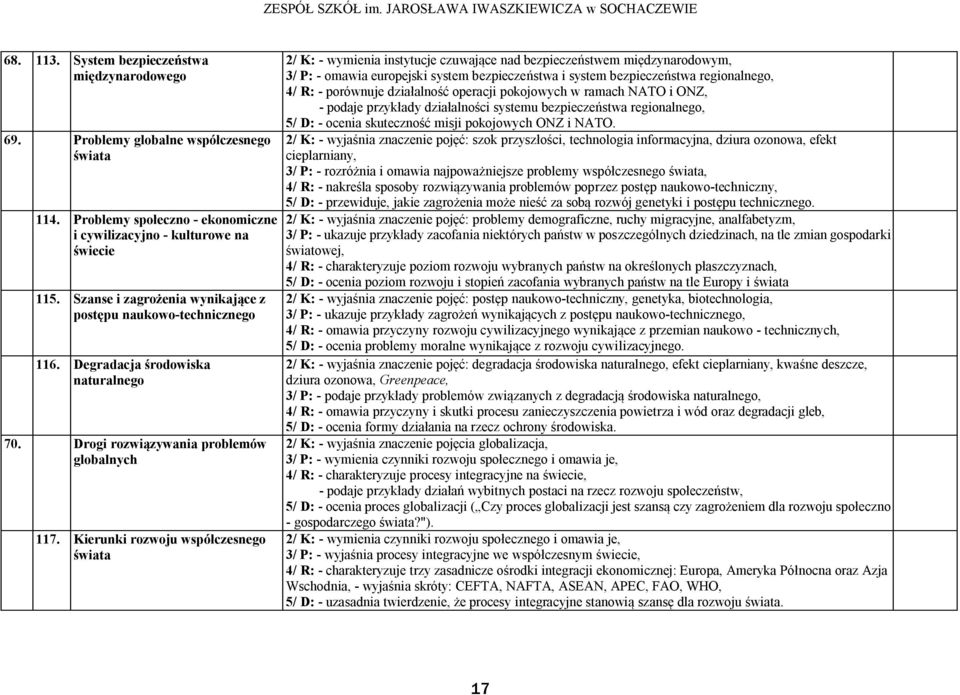 Kierunki rozwoju współczesnego świata 2/ K: - wymienia instytucje czuwające nad bezpieczeństwem międzynarodowym, 3/ P: - omawia europejski system bezpieczeństwa i system bezpieczeństwa regionalnego,