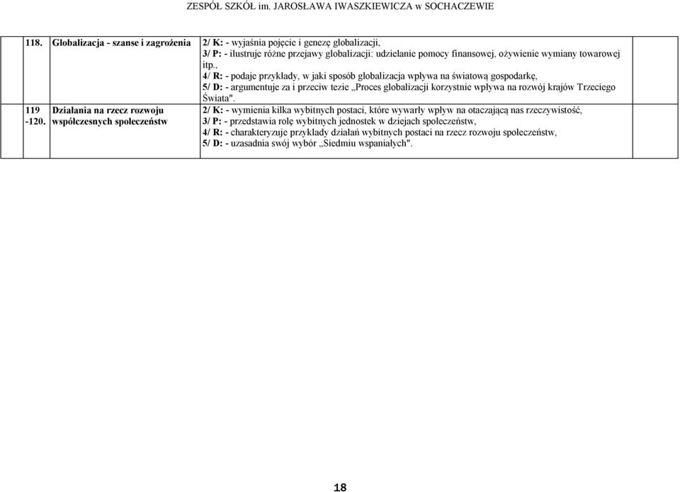 , 4/ R: - podaje przykłady, w jaki sposób globalizacja wpływa na światową gospodarkę, 5/ D: - argumentuje za i przeciw tezie Proces globalizacji korzystnie wpływa na rozwój krajów Trzeciego