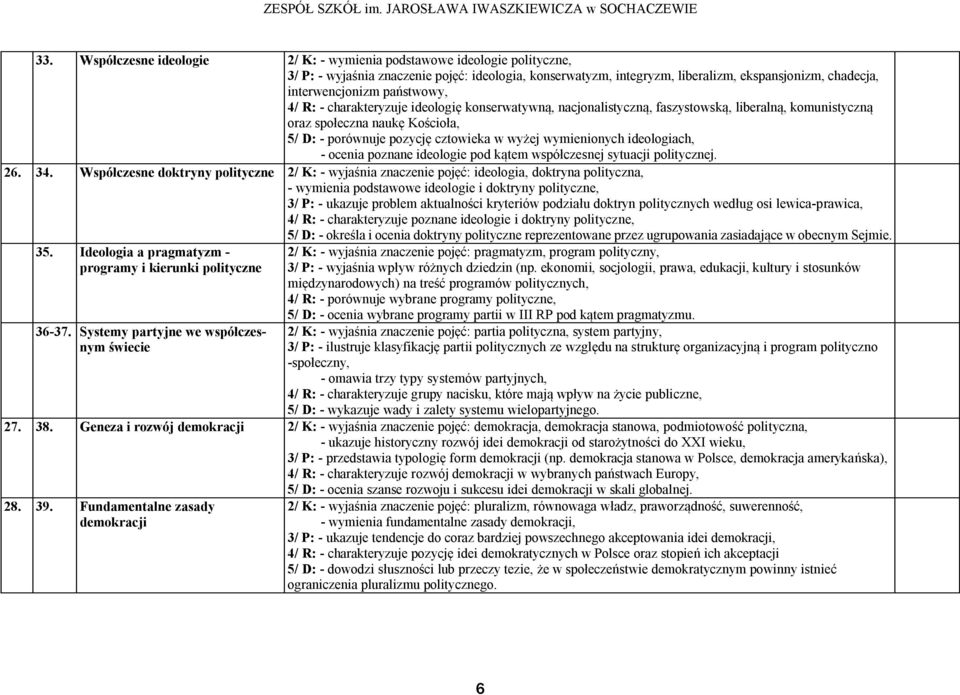 wymienionych ideologiach, - ocenia poznane ideologie pod kątem współczesnej sytuacji politycznej. 26. 34.