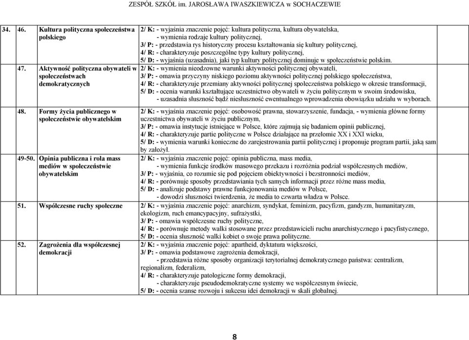 przedstawia rys historyczny procesu kształtowania się kultury politycznej, 4/ R: - charakteryzuje poszczególne typy kultury politycznej, 5/ D: - wyjaśnia (uzasadnia), jaki typ kultury politycznej