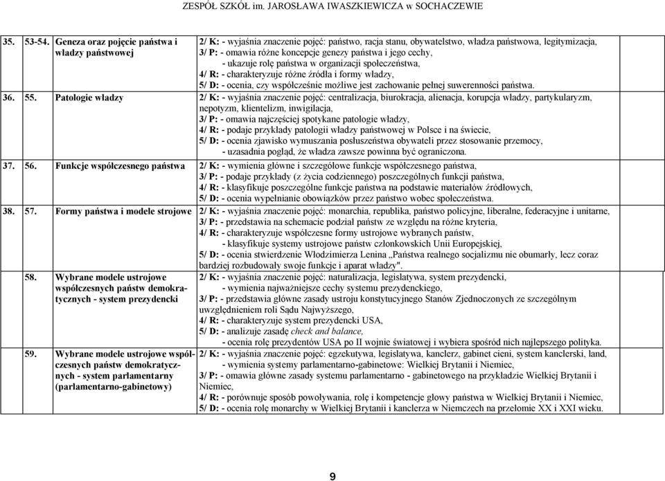 jego cechy, - ukazuje rolę państwa w organizacji społeczeństwa, 4/ R: - charakteryzuje różne źródła i formy władzy, 5/ D: - ocenia, czy współcześnie możliwe jest zachowanie pełnej suwerenności