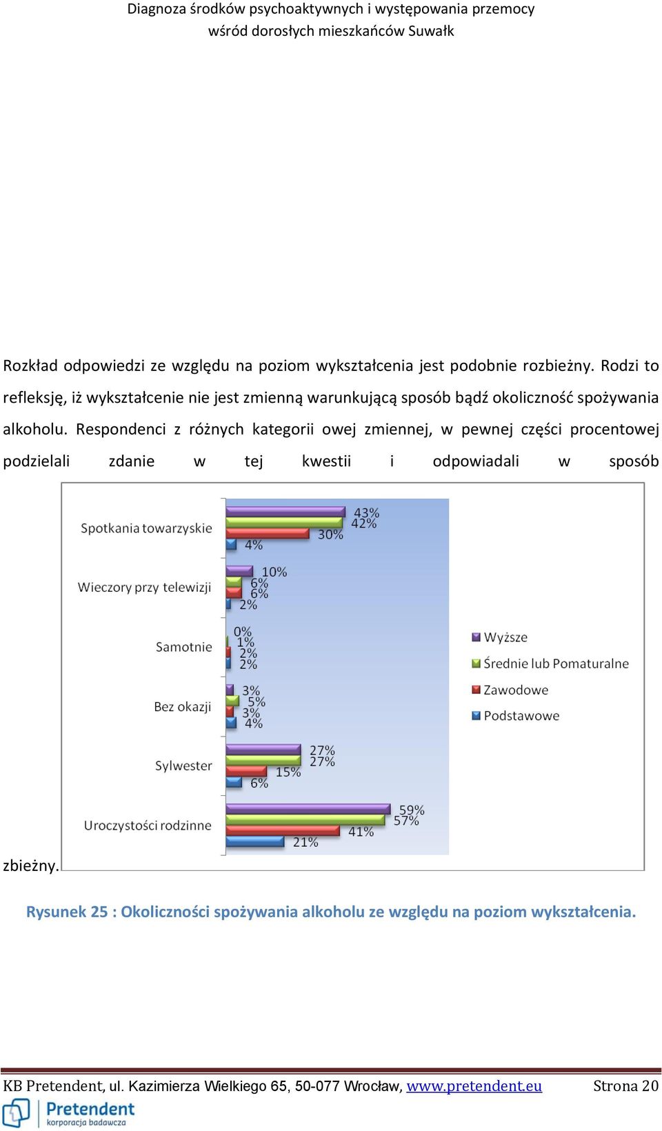 Respondenci z różnych kategorii owej zmiennej, w pewnej części procentowej podzielali zdanie w tej kwestii i odpowiadali w