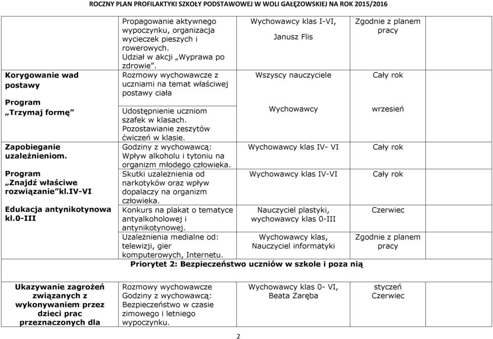 z uczniami na temat właściwej postawy ciała Udostępnienie uczniom szafek w klasach. Pozostawianie zeszytów ćwiczeń w klasie. Wpływ alkoholu i tytoniu na organizm młodego człowieka.