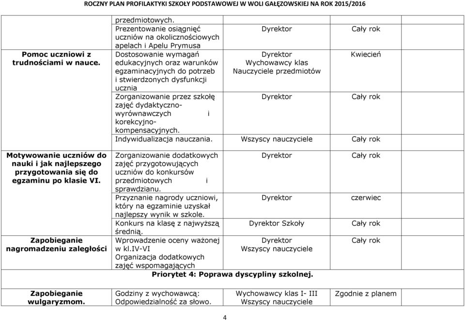 Zorganizowanie przez szkołę zajęć dydaktycznowyrównawczych i korekcyjnokompensacyjnych. Nauczyciele przedmiotów Kwiecień Indywidualizacja nauczania.