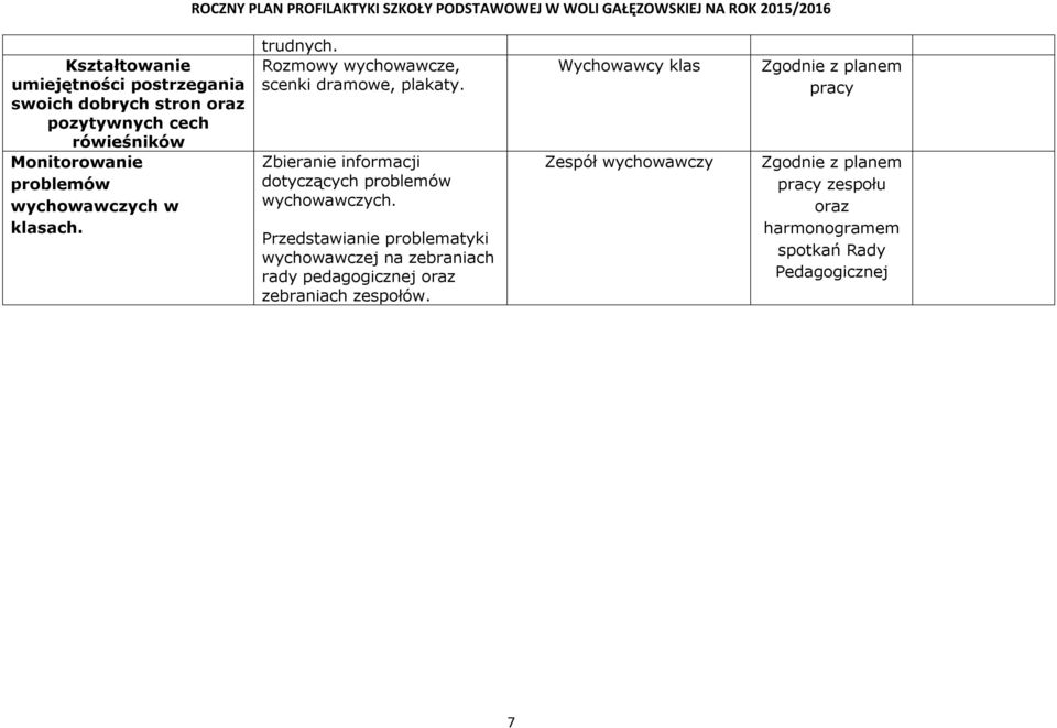 Zbieranie informacji dotyczących problemów wychowawczych.