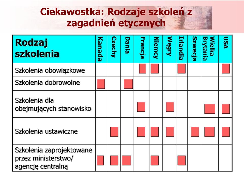 Szkolenia obowiązkowe Szkolenia dobrowolne Szkolenia dla obejmujących