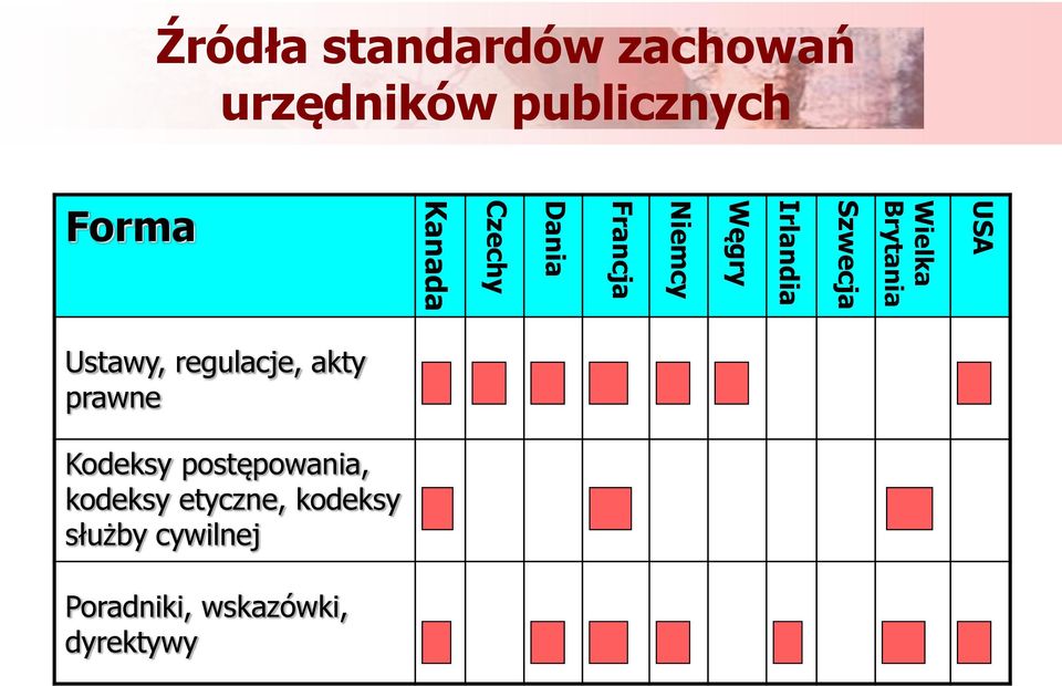 Brytania USA Ustawy, regulacje, akty prawne Kodeksy