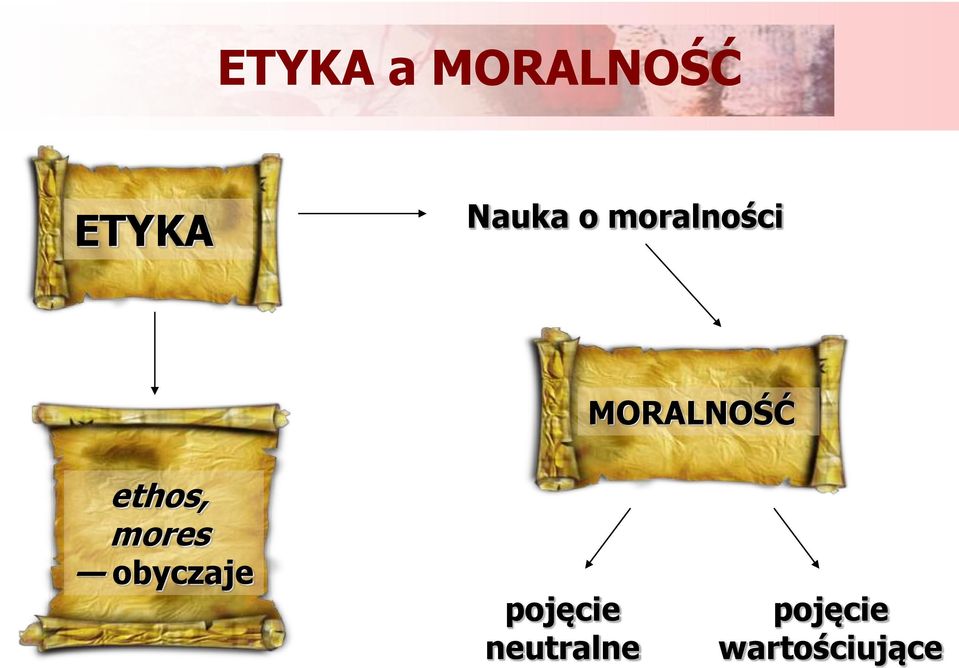 ethos, mores obyczaje