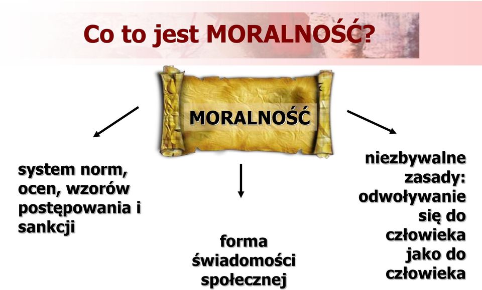 postępowania i sankcji forma świadomości